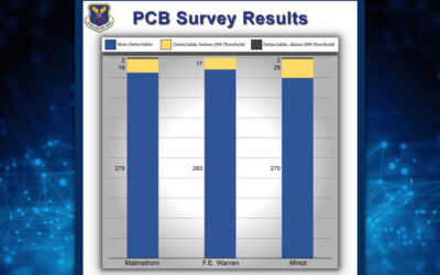 Missile Community Cancer Study continues to collect data from missile bases