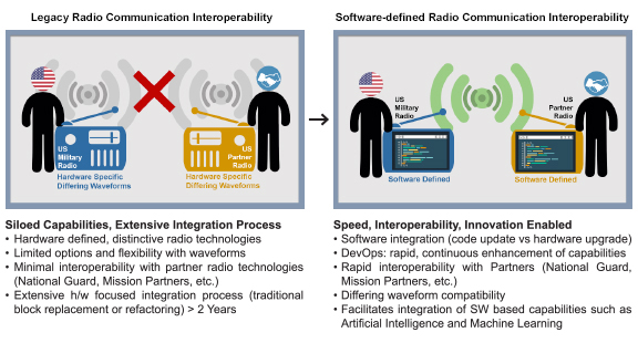 Software Defined Radio – SDR – Science & Technology Outreach