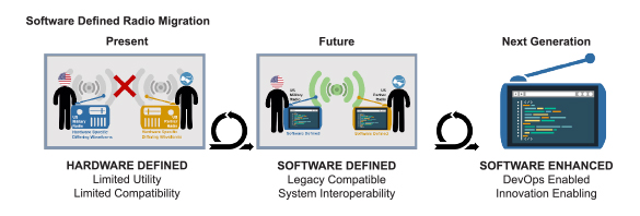 Software Defined Radio