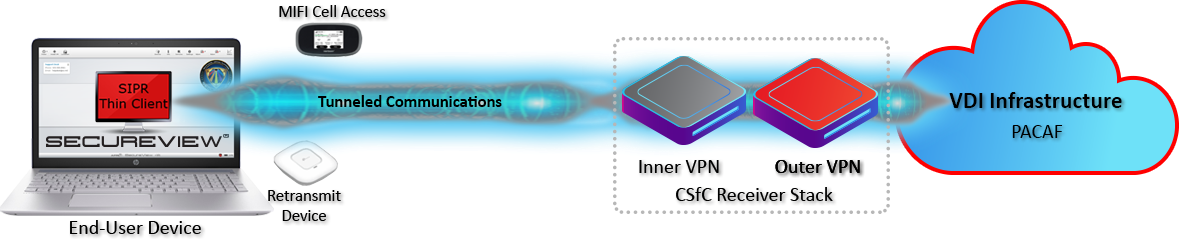 illustration of process