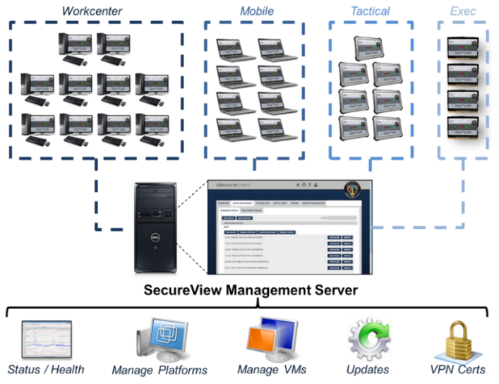 illustration of system management