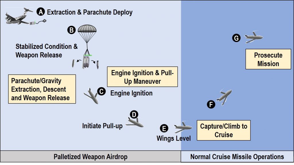 illustration of airdrop