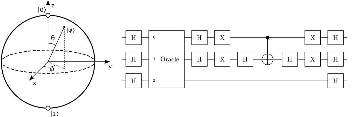 image of algorithms