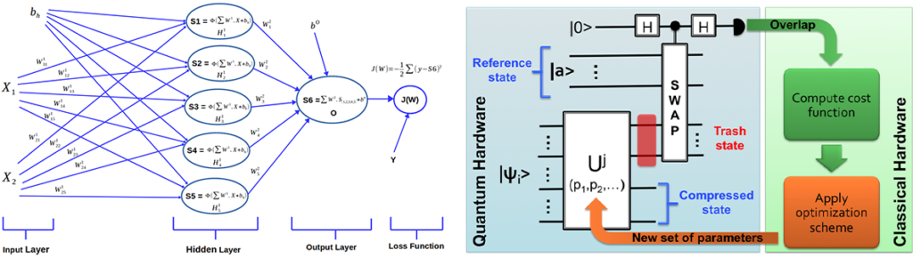 Quantum Algorithms | Air Force Research Laboratory
