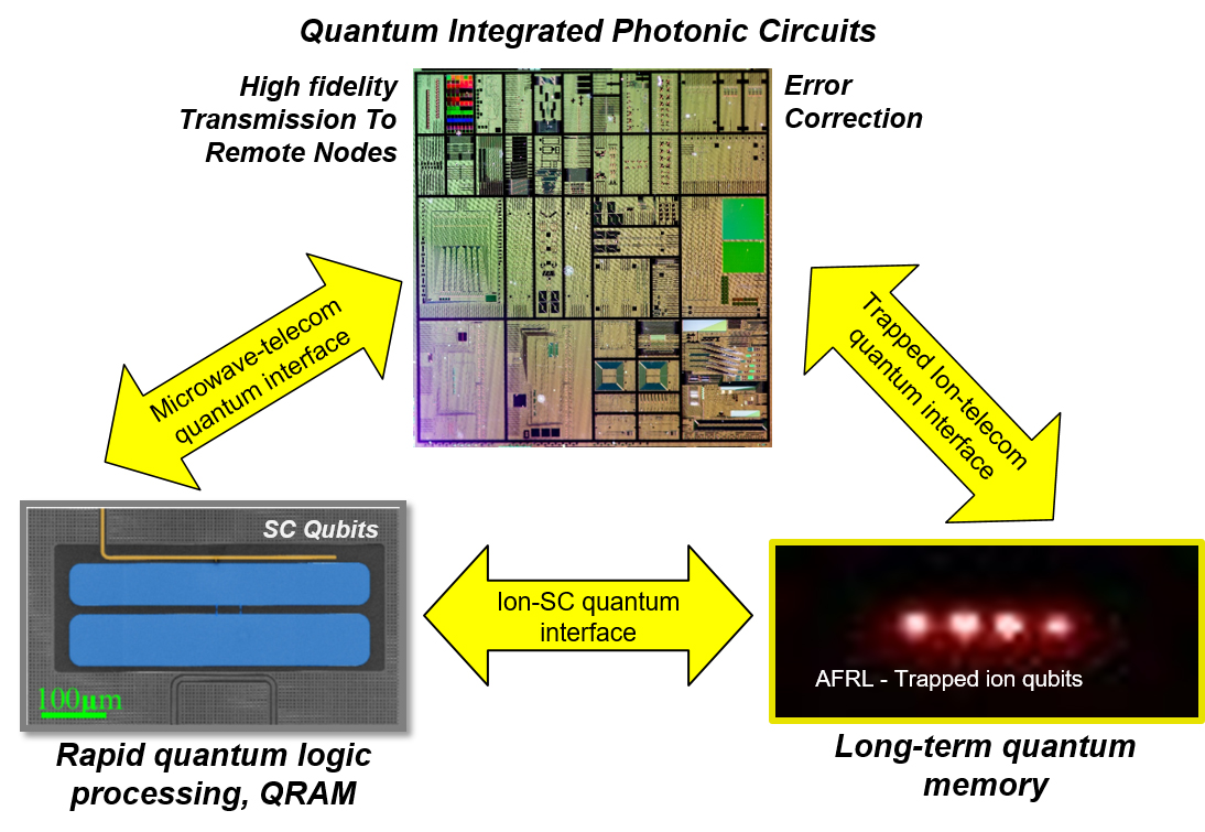 illustration of quantum node