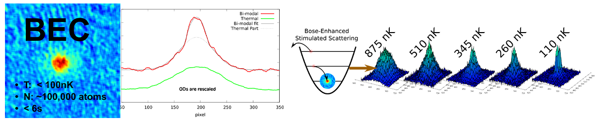 illustration of Bose-Einstein Condensate