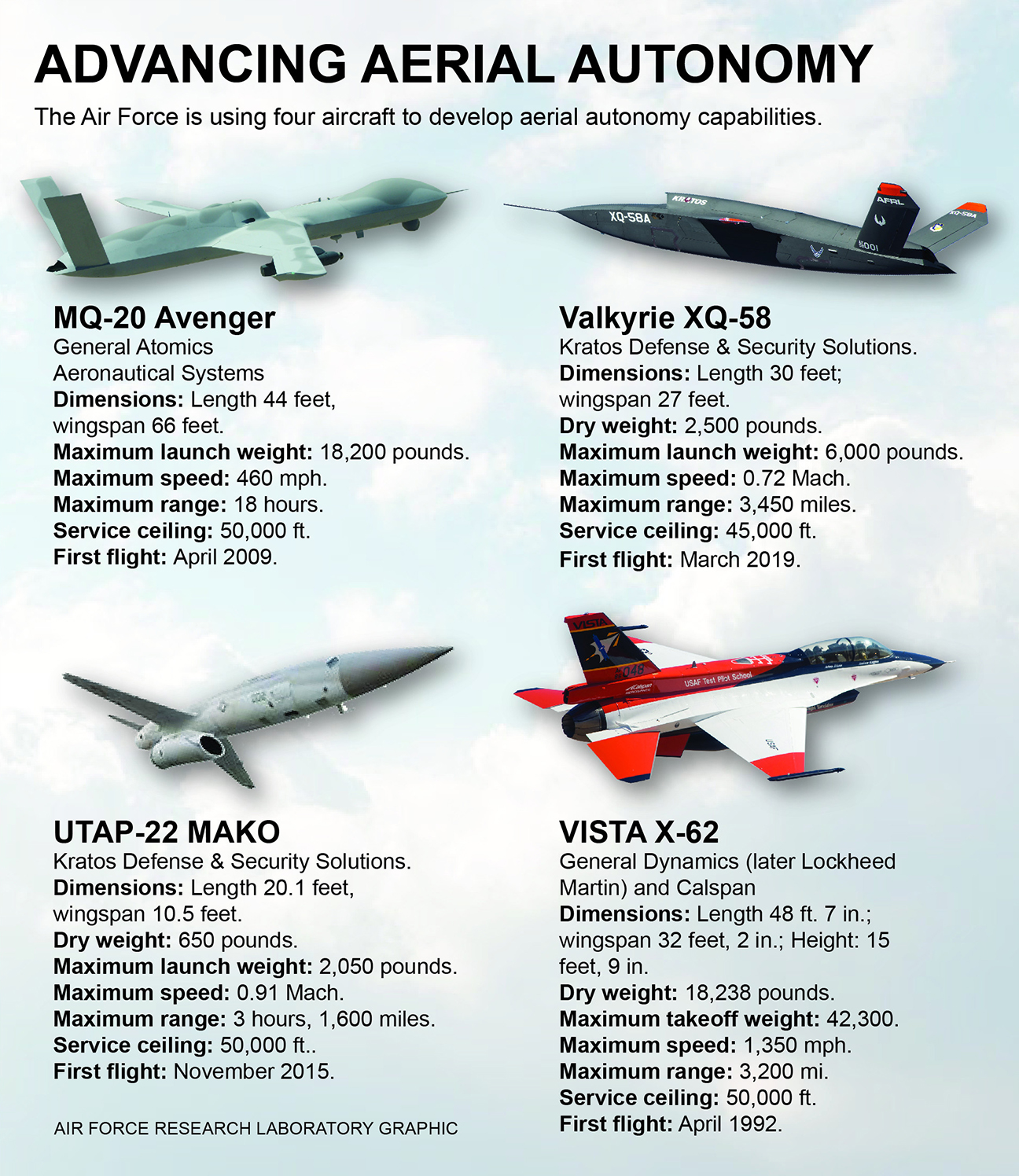 graphic showing unmanned jet fighters