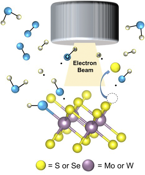 illustration of electron beam