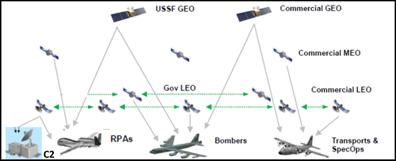 Aircraft Lightning Router GLOBAL LIGHTNING | Air Force Research Laboratory