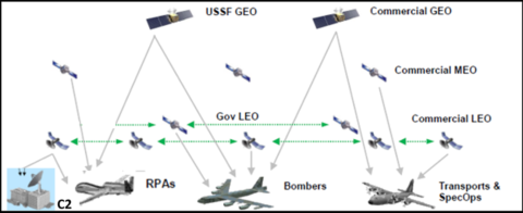 Aircraft Lightning Router GLOBAL LIGHTNING | Air Force Research Laboratory