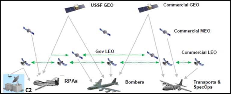 Aircraft Lightning Router GLOBAL LIGHTNING | Air Force Research Laboratory